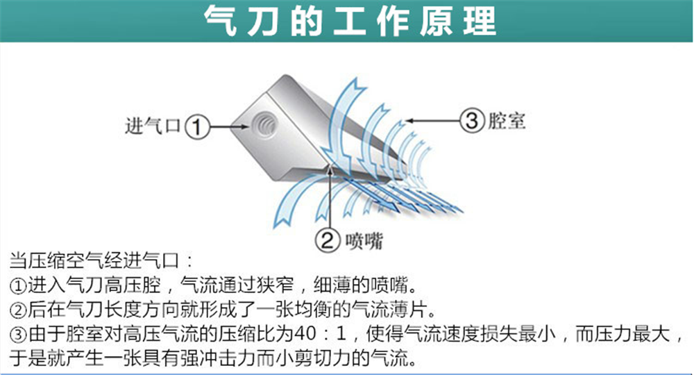 鋁合金氣刀技術參數(shù)及應用